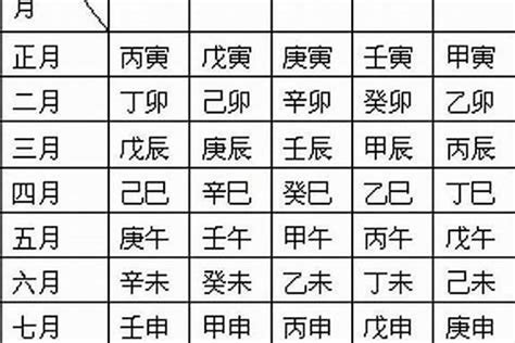 八字日主查詢|日柱论命，出生日干支查询，生辰八字日柱查询